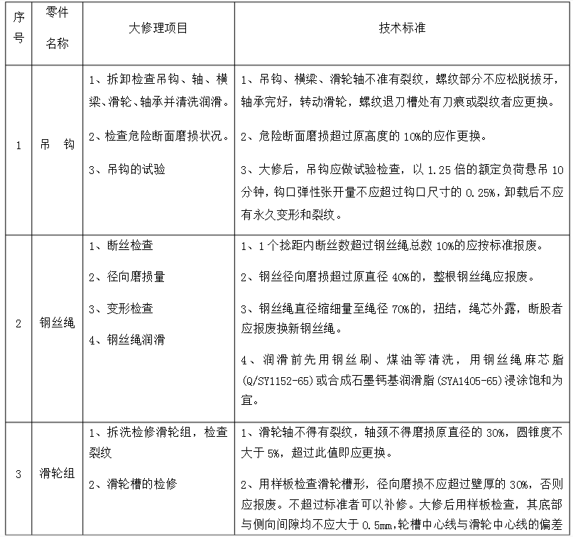 機械部分檢查維修（1)