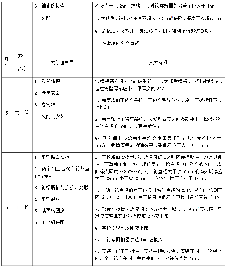 機械部分檢查維修（2）