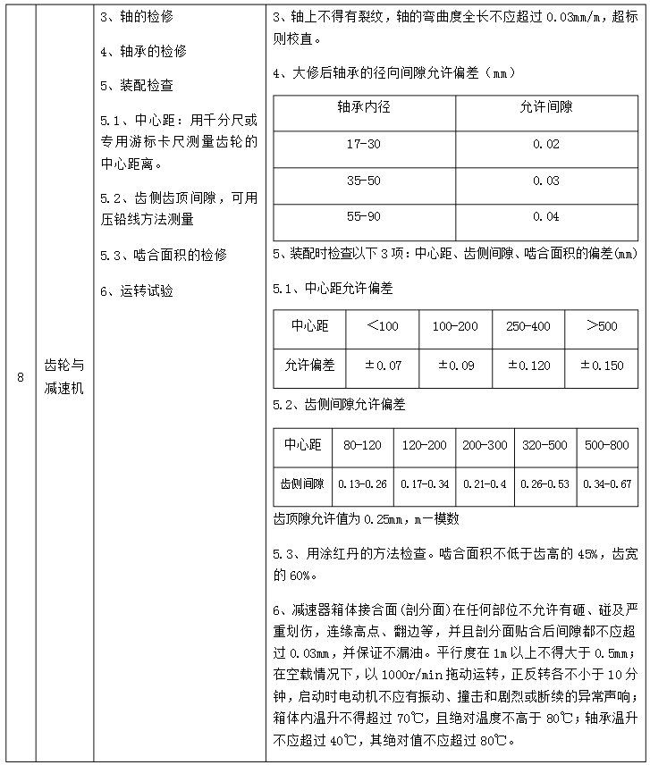 機械部分檢查維修（4）