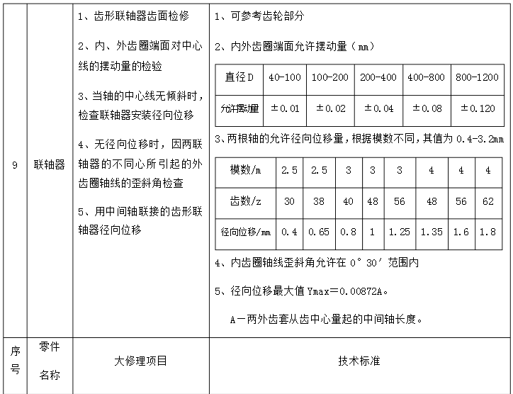 機械部分檢查維修（5）