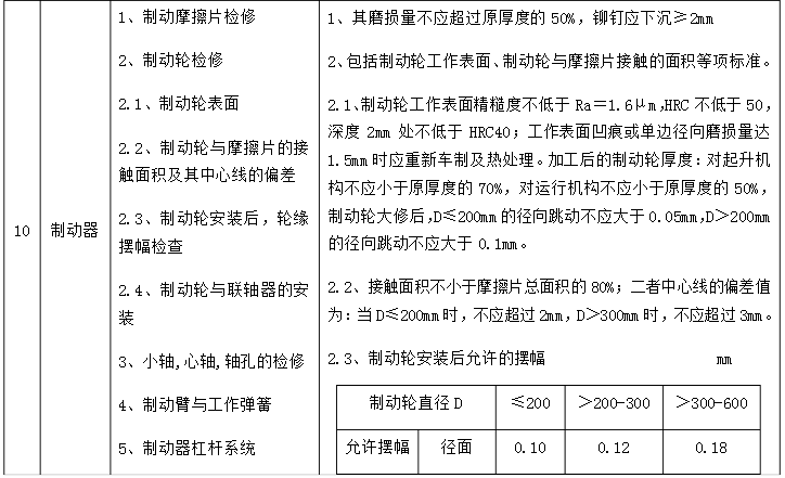 機械部分檢查維修（6）