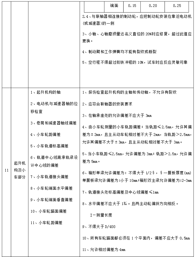 機械部分檢查維修（7）