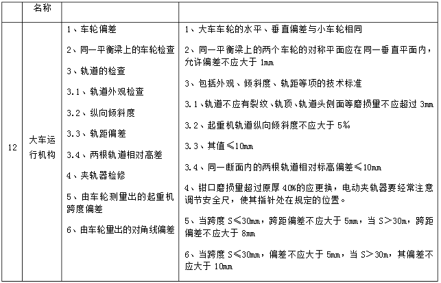 機械部分檢查維修（8）