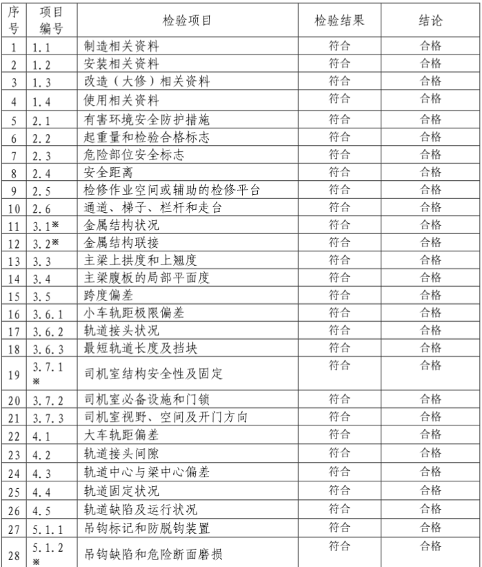 橋式起重機定期自檢報告模板