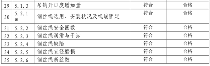 橋式起重機定期自檢報告模板