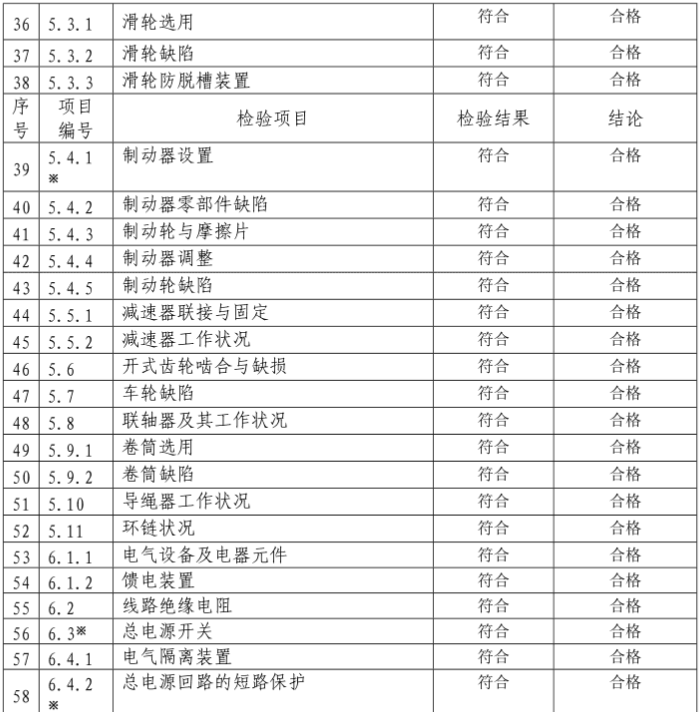 橋式起重機定期自檢報告模板