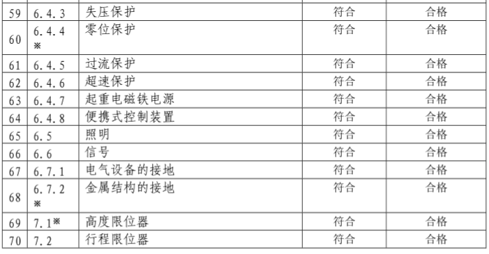 橋式起重機定期自檢報告模板