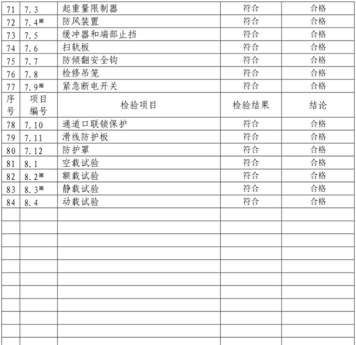 橋式起重機定期自檢報告模板