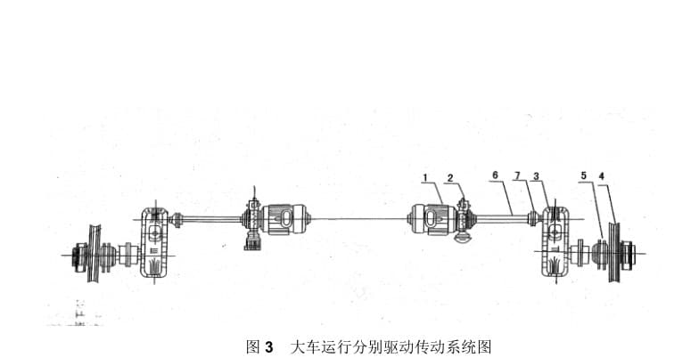 電動雙梁橋式起重機大車運行機構