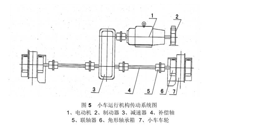 電動雙梁橋式起重機小車運行機構