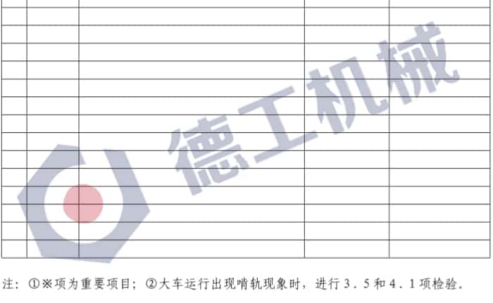 橋式起重機定期自檢報告模板