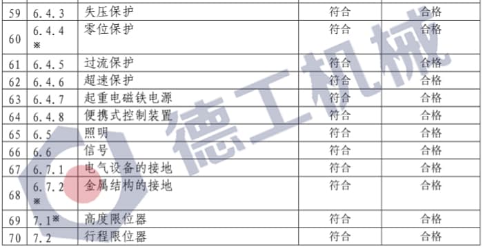 橋式起重機定期自檢報告模板