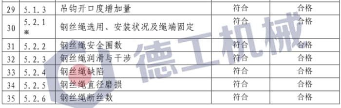 橋式起重機定期自檢報告模板