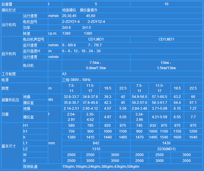 5T、10T電動單梁橋式起重機技術規格主要參數