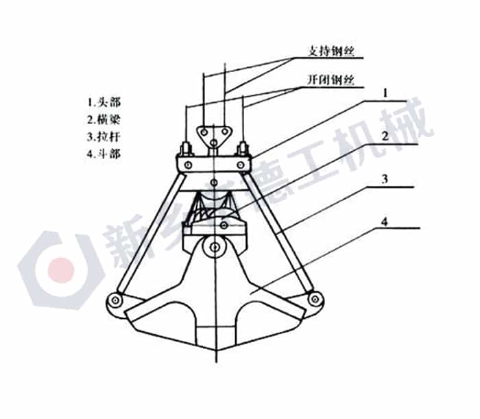橋式起重機(jī)抓斗原理及分類型號選擇