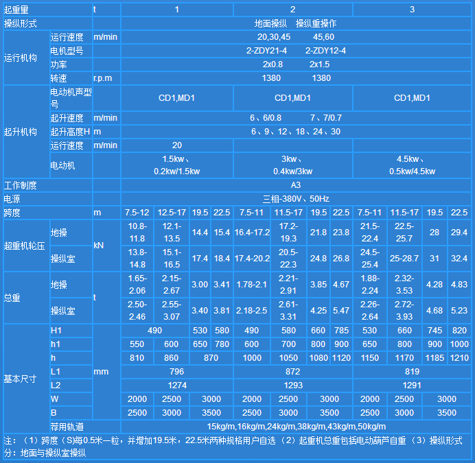 1t、2t、3t電動單梁橋式起重機技術規格主要參數