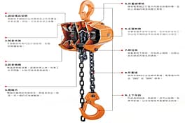 拉鏈起重機原理及分類