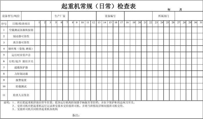 雙梁橋式起重機(jī)日常安全檢查項(xiàng)目表