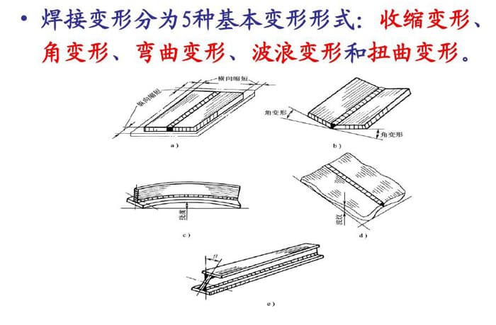 橋式起重機(jī)出現(xiàn)焊接變形的幾種原因及影響